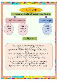 دوسية قواعد اللغة العربية باسلوب رائع للصفوف العليا نبع الأصالة In 2020 Arabic Kids Arabic Lessons Learning Arabic
