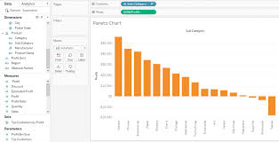 Tableau Charts How When To Use Different Tableau Charts