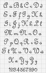 Starting with cross stitch alphabets. Small Cross Stitch Alphabet Patterns Free Novocom Top