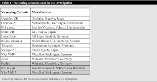Table 1 From Flexural Strength Of Veneering Ceramics For