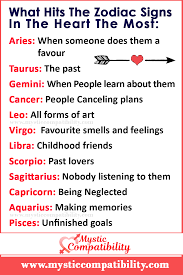 The Heart The Most Love Calculator Soulmate Signs Numerology Compatibility