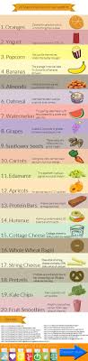 Healthy Snacks To Curb Your Appetite I Would Skip On The Bagel Regardless If It S Wh Healthy Living Natural Appetite Suppressant Appetite Suppressant Foods