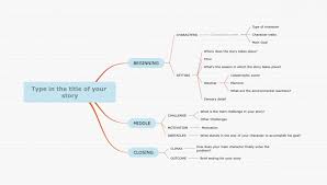 Seven Tips To Mind Map A Novel Alliance Of Independent Authors Self Publishing Advice Center Mind Map Template Mind Map Independent Author