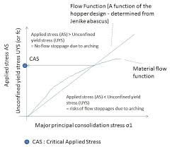 powder properties powder flow properties and measurement