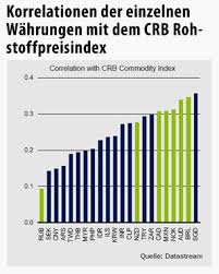 ✅ tested by the users. Bilderstrecke Zu Devisenmarkt Wahl Halt Kanadas Wahrung Auf Hohem Niveau Bild 6 Von 11 Faz