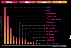 มีอาการคล้ายจะเป็นหวัด เจ็บคอเล็กน้อย ยังไม่มีไข้ ไม่เหนื่อยหอบ และ. Https Www Who Int Docs Default Source Searo Thailand Update 28 Covid 19 What We Know June2020 Thai Pdf Sfvrsn 724d2ce3 0