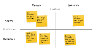 But there are also unknown unknowns — the ones we don't know we don't know, rumsfeld said in 2002, suggesting iraq could have been giving terrorists weapons of mass destruction despite the fact. Productive Discovery Meetings Luis Abreu Product Design