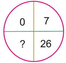In second rectangle, ( 8 * 5 ) + (8 + 5) = 53. Protivnik I Konvencija Circle Missing Number Puzzles Busyhandz Com