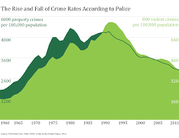 Fox News Sudden Obsession With Crime Doesnt Add Up Media