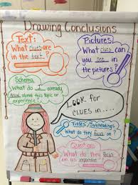 Inferences And Conclusions Anchor Chart Www