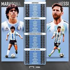 El astro argentino lionel messi cayó en llanto luego de que argentina perdiera ante chile en la tanda de penales el la final de la copa américa centenario.su. Pin On Futbol Cualquier Momento Cualquier Lugar
