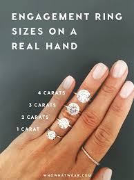 Engagement Rings Carat Size Chart Www Bedowntowndaytona Com
