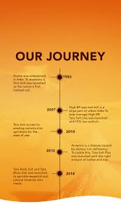 Tata Salt | Tata Consumer Products