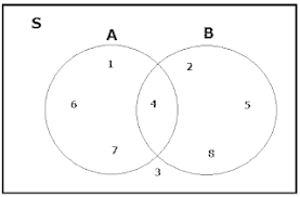 Uji kompetensi 2 matematika kelas 7 uraian hal 190. Jawaban Soal Uraian Uji Kompetensi Bab 2 Matematika Kelas 7 Smp Himpunan Halaman 190 Contoh Materi Pendidikan