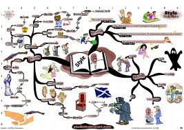 Revise and learn about the characters in shakespeare's play macbeth with bbc bitesize ks3 english literature. Characters In Macbeth Learning Together