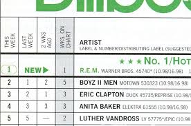 Rewinding The Charts In 1994 R E M Scared Up A 039