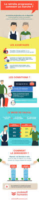 Preparer Votre Depart A La Retraite Malakoff Humanis