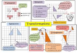 Transformations Jpg 761 529 Transformations Math Gcse Math Translations Math
