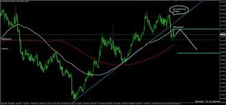 Usdzar H4 Time Frame Future Analyses Technical Analysis Analysis Forextrading