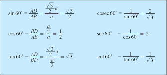 Trigonometric Ratio Table