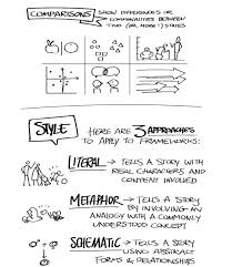 Free Ebook Visual Thinking Sketch Notes