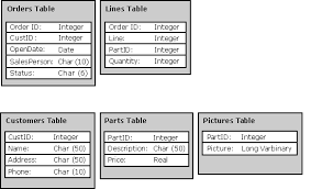 A database is an organized collection of structured information, or data, typically stored electronically in a computer system. Katalog Funktionen Sql Server Microsoft Docs