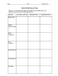 Inherit The Wind Character Chart Review And Comprehensive Answer Sheet