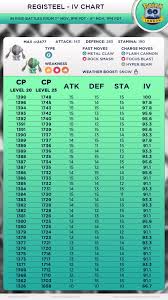 Registeel Iv Chart 90 Ivs Plus 10 10 10 Thesilphroad