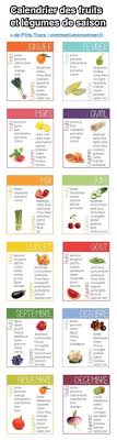 Pratique Et Gratuit Le Calendrier Des Fruits Et Legumes De Saison Fruits Et Legumes De Saison Calendrier Fruits Et Legumes Alimentation Equilibree