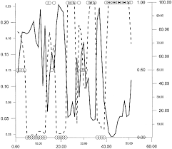 A pest management philosophy that utilizes all suitable pest management techniques and methods to keep pest populations below economically injurious pesticides can to be used in an ipm program, however only as a last resort and of course in a manner that is legal. Evaluation Of A Ground Based Sky Camera System For Use Insurface Irradiance Measurement In Journal Of Atmospheric And Oceanic Technology Volume 16 Issue 6 1999