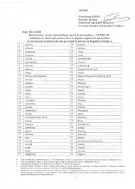 Lista actualizata a tarilor cu risc epidemiologic. Lista È›Äƒrilor Pentru Care Se Impune CarantinÄƒ La Intrarea In R Moldova ActualizatÄƒ
