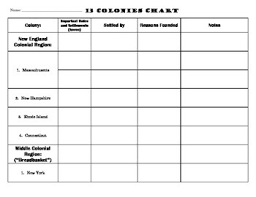 13 Colonies Chart