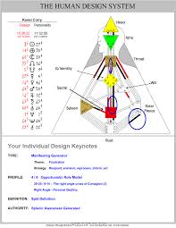 love your human design incarnation cross of contagion