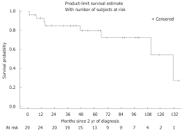 Natural History Of Children With Mild Crohns Disease