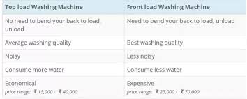 Which Is Better Top Loading Washing Machine Or Front