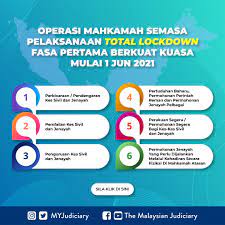 Semasa saya menulis artikel ini, negara kita baru sahaja 5 hari berada di bawah kerajaan baru yang diterajui parti pakatan harapan. Portal Rasmi Pejabat Ketua Pendaftar Mahkamah Persekutuan Malaysia