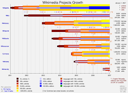 extension easytimeline mediawiki