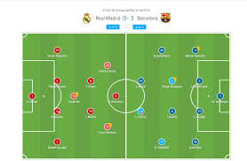 Результаты матча, счет 2:1, обзор по. Copa Del Rey 2018 19 Tactical Analysis Real Madrid Vs Barcelona