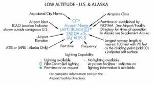 on an ifr low altitude chart what does this symbol mean