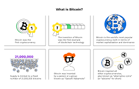 There will only ever be 21 million bitcoin to ever exist. What Is Bitcoin Bitpanda Academy
