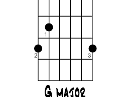 Get the gear you need today with our 0% financing options*. G Major Chord In Open Position On Guitar