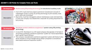 It is not because of the inconvenience or the financial cost, since. 3d Printing A Technology That Can Print Cars In Future On A Mass Scale Futurebridge