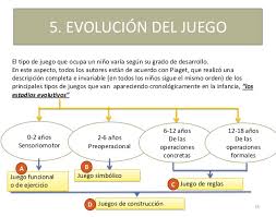 Check spelling or type a new query. El Juego En Educacion Infantil Power Point