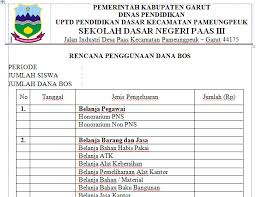 085 299 255 449 rahman. Contoh Surat Pengaduan Dana Bos Contoh Surat