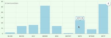 serial chart use different property on baloon text