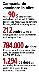 Registrul de stat al medicamentelor de uz veterinar. Prima Decizie MajorÄƒ In Cazul Lipsei Dozelor De Vaccin 35 000 De AngajaÅ£i Din Domenii EsenÅ£iale Vor Fi ReprogramaÅ£i DupÄƒ 8 Februarie Pentru Prima DozÄƒ PanÄƒ In 15 Aprilie Sunt 1 8 Milioane De Locuri Ocupate