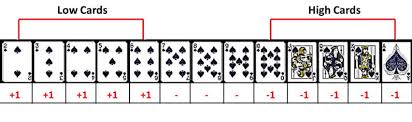 Card Counting Gambling With An Edge