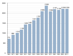 Geografia cuaderno de actividades primer grado libro de primaria. Melpignano Wikipedia