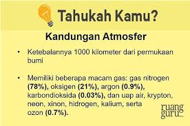 Gas nitrogen (78,08%) dan gas oksigen (20,95%) adalah dua jenis. Mengenal Atmosfer Lapisan Yang Melindungi Bumi Kita