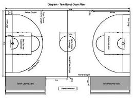 Sahayı ikiye bölen çizgi üzerine kurulan filenin yüksekliği ise erkek voleybolunda 2 metre 43 santimetre, bayanlarda ise 2 metre 24 santimetre uzunluğundadır. Basketbol Saha Olculeri Kisa Bilgiler